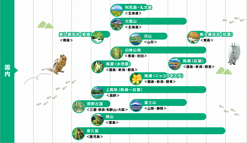 国内ハイキングベストシーズン早見表