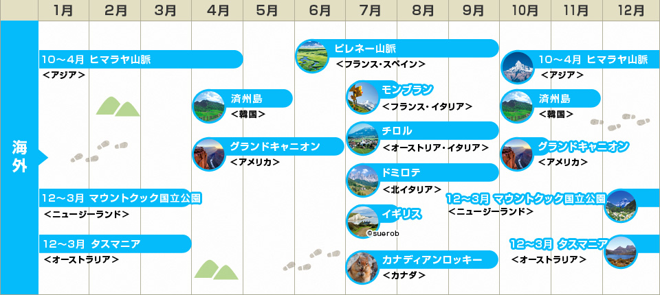 海外ハイキングベストシーズン早見表