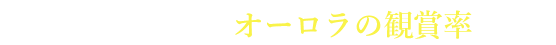 ノルウェー オーロラの観賞率