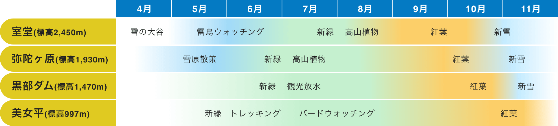 エリア別の季節の見どころはこちら