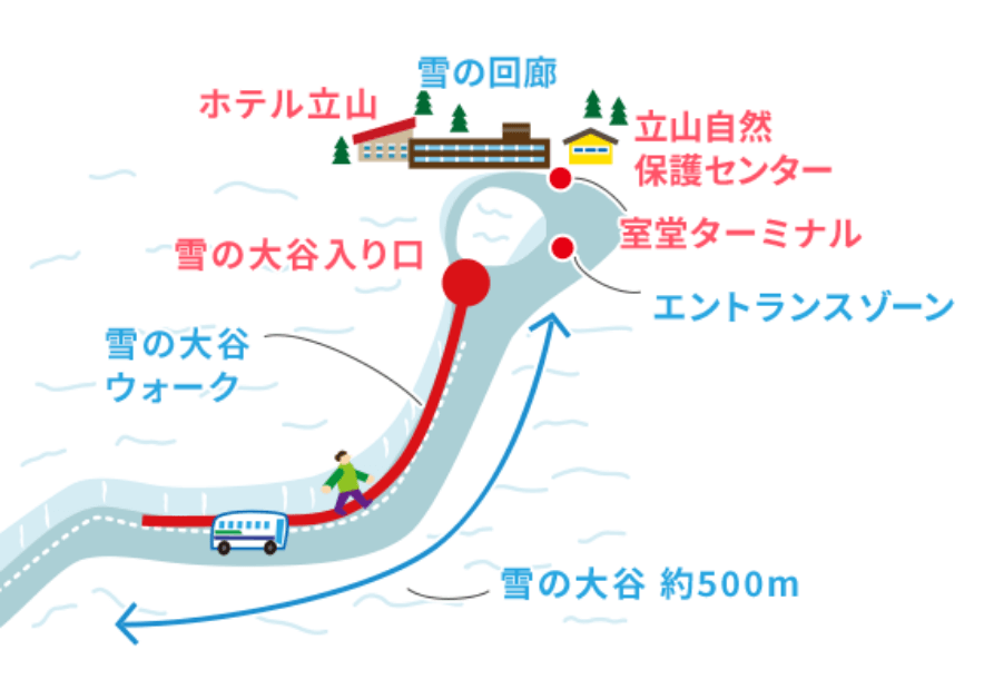 雪の大谷観光のポイント