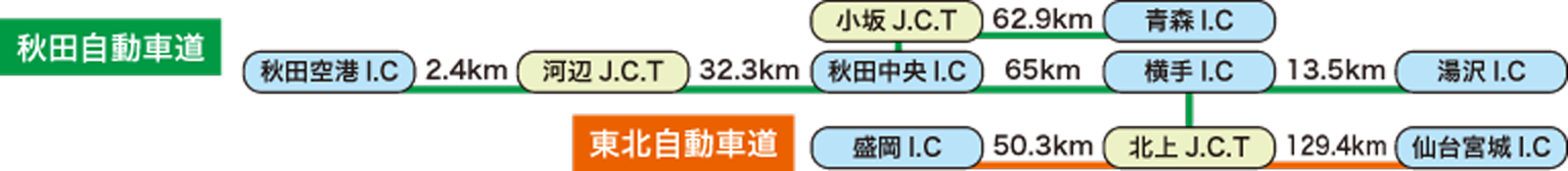 秋田竿燈まつりの交通手段・車利用