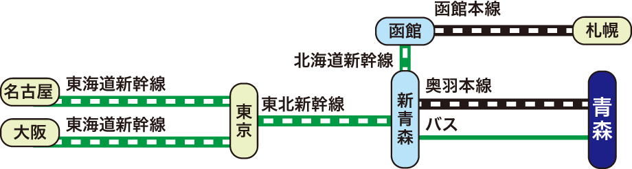 青森ねぶた祭の交通手段・列車利用