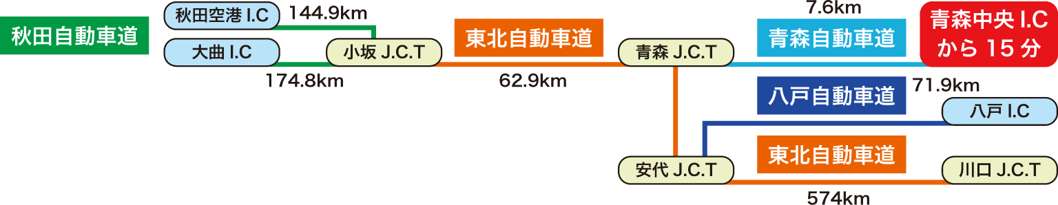 青森ねぶた祭の交通手段・車利用